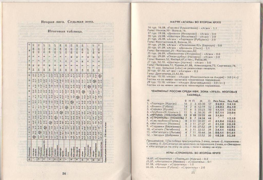 к/c футбол г.Тюмень 1994г. (первый круг) 2