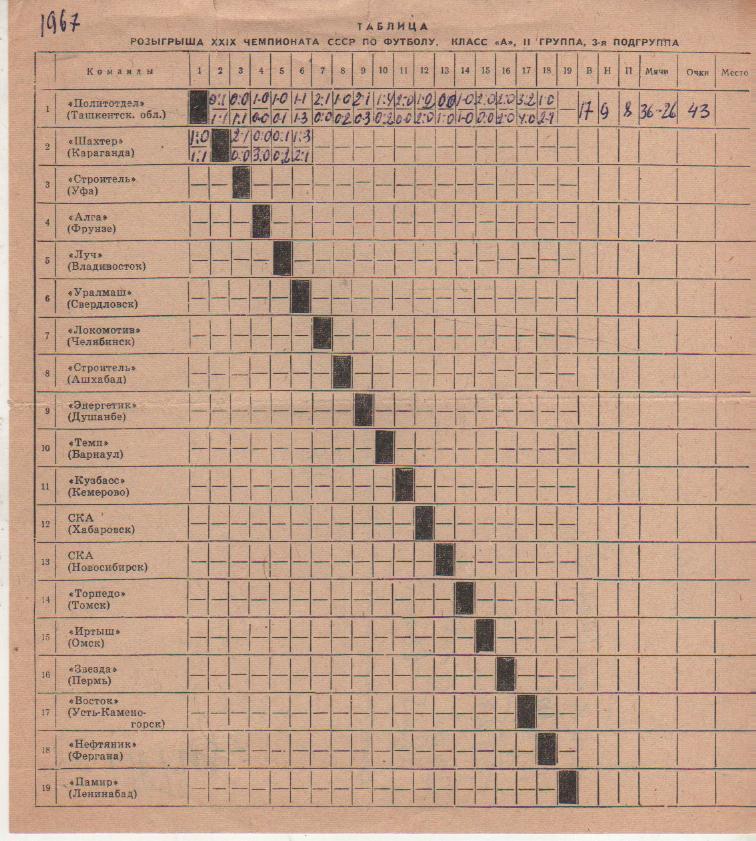 буклет футбол таблица (не заполненая) класс А II-я группа 3-я подгруппа 1967г.