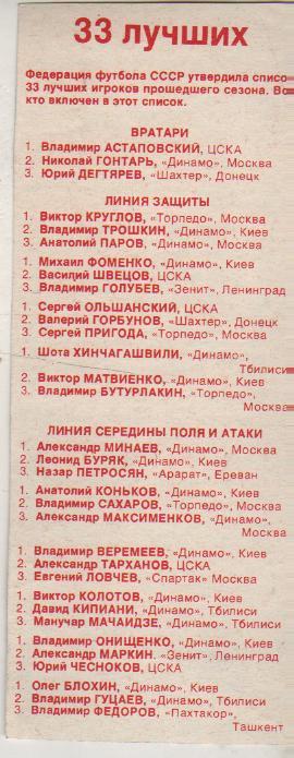 вырезки из журналов 33 лучших футболиста СССР-76 1976г.