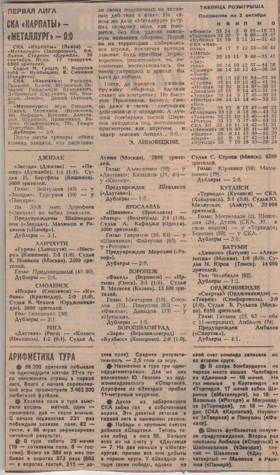 стать футбол №224 отчеты о матчах Шинник Ярославль - Ротор Волгоград 1984г.