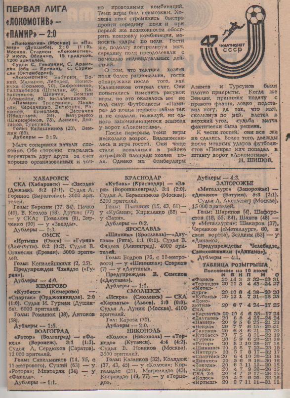 стать футбол №234 отчеты о матчах Ротор Волгоград - Факел Воронеж 1984г.
