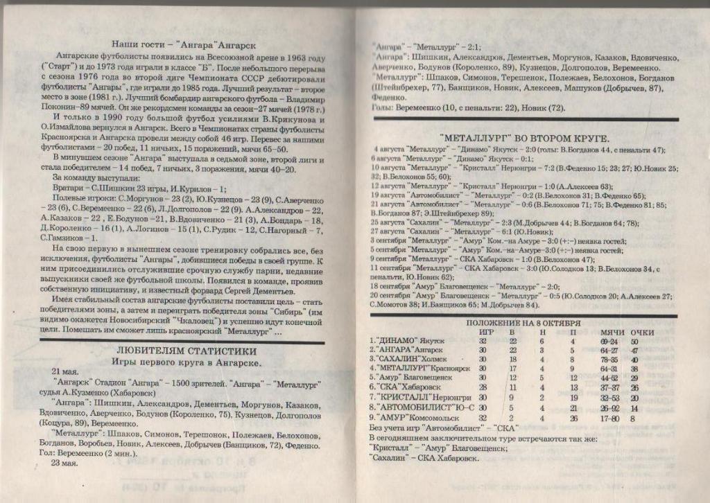 пр-ка футбол Металлург Красноярск - Ангара Ангарск 1994г. 1