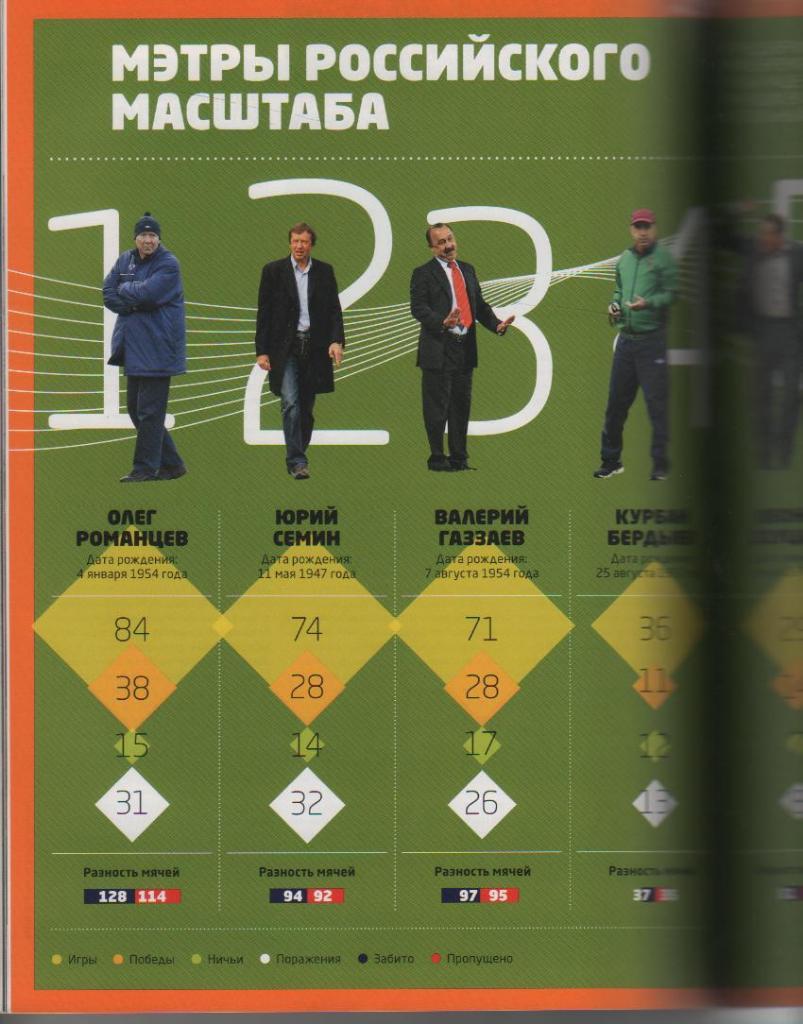 журнал футбол Total Football 2012г. сентябрь №9 3