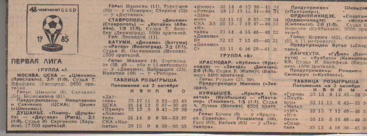 стать футбол №308 отчеты о матчах ЦСКА Москва - Шинник Ярославль 1985г.