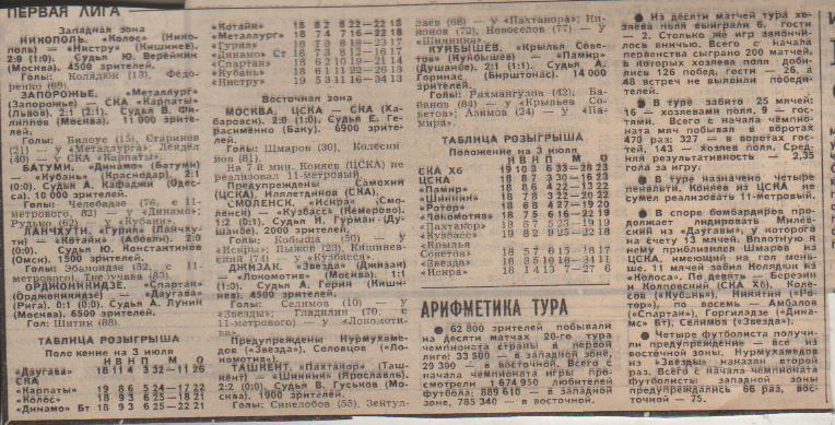 стать футбол №319 отчеты о матчах ЦСКА Москва - СКА Хабаровск 1985г.
