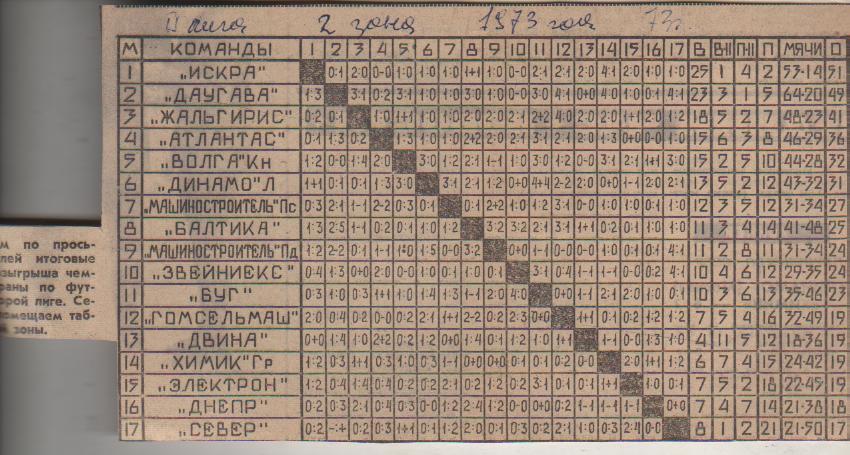 буклет футбол итоговая таблица результатов вторая лига 2-я зона II-я лига 1973г.