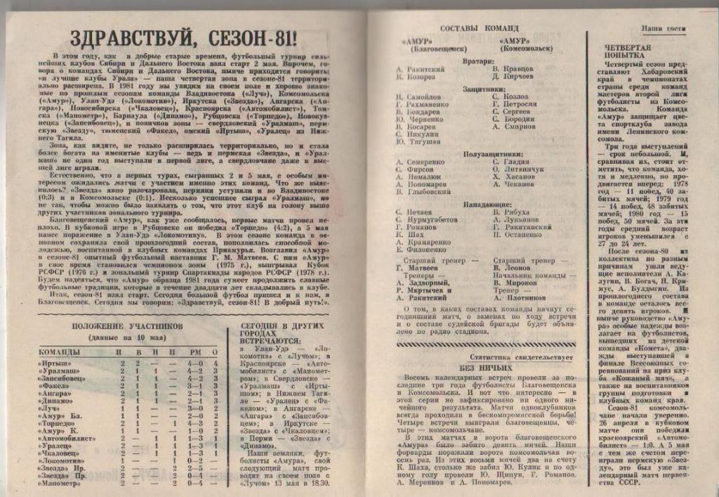 пр-ка футбол Амур Благовещенск - Амур Комсомольск-на-Амуре 1981г. 1