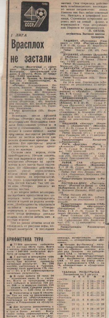 статьи футбол №5 отчеты о матчах Ротор Волгоград - Шинник Ярославль 1986г.