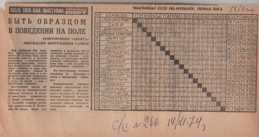 буклет футбол итоговая таблица результатов Первая лига 1974г.