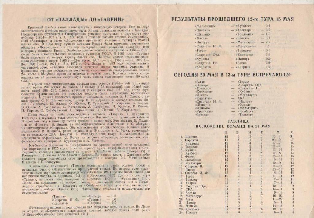 пр-ка футбол Металлист Харьков - Таврия Симферополь 1979г. 1