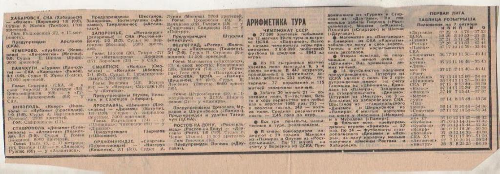 стать футбол №39 отчеты о матчах СКА Хабаровск - Факел Воронеж 1986г.
