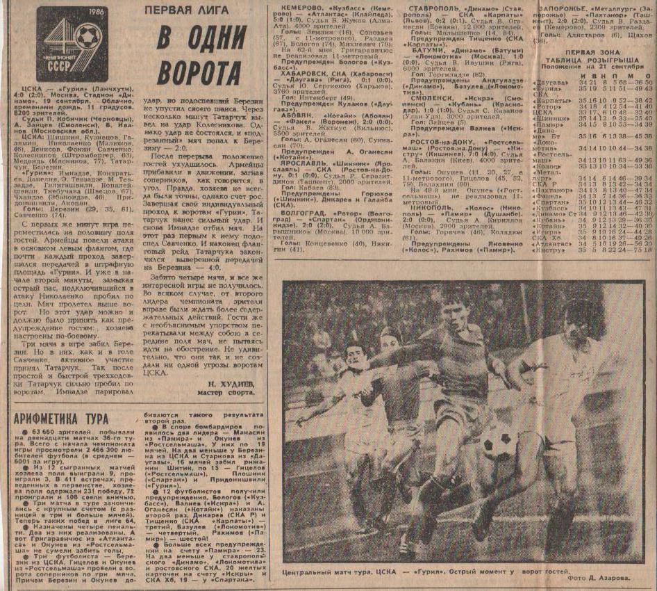 стать футбол №43 отчеты о матчах Шинник Ярославль - СКА Ростов-на-Дон 1986г.