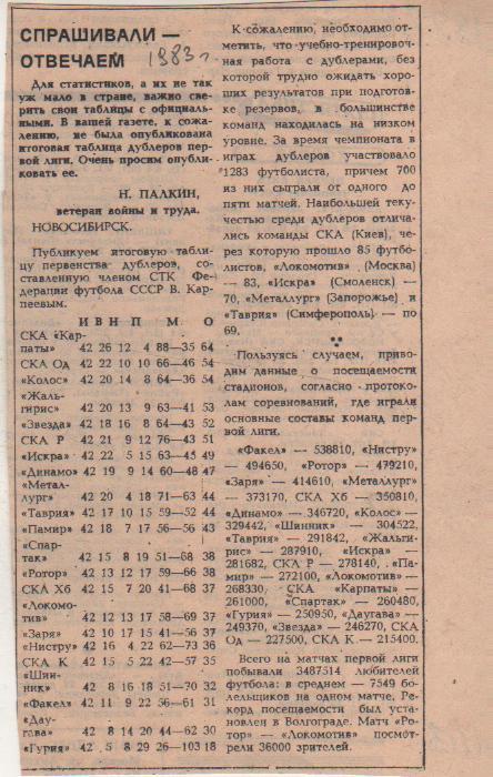 стат фут П8 №113 рубрика итоговая таблица дублеров 1-й лиги 1983г.