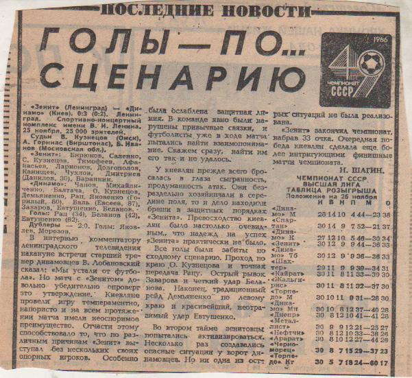 статьи футбол П8 №129 отчет о матче Зенит Ленинград - Динамо Киев 1986г.