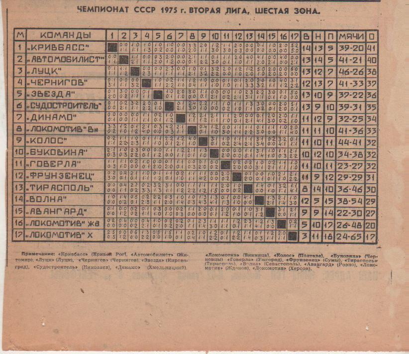буклет футбол итоговая таблица результатов вторая лига 6-я зона II-я лига 1975г.