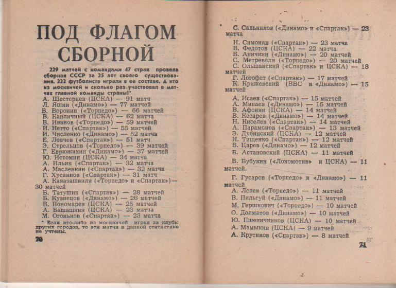 к/с футбол Московская правда г.Москва 1977г. (второй круг) 2