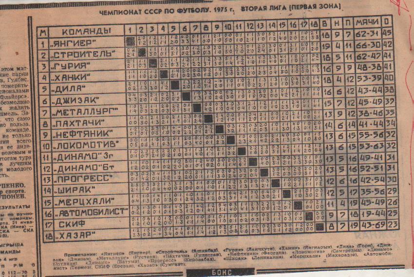 буклет футбол итоговая таблица результатов вторая лига 1-я зона II-я лига 1975г.
