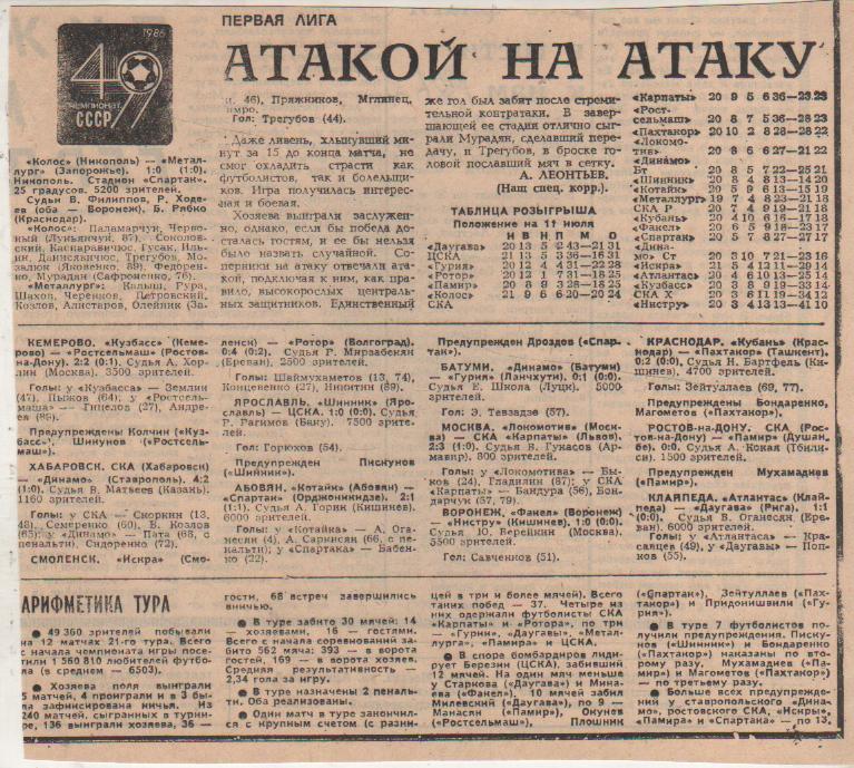 стат футбол П8 №230 отчеты о матчах Шинник Ярославль - ЦСКА Москва 1986г.