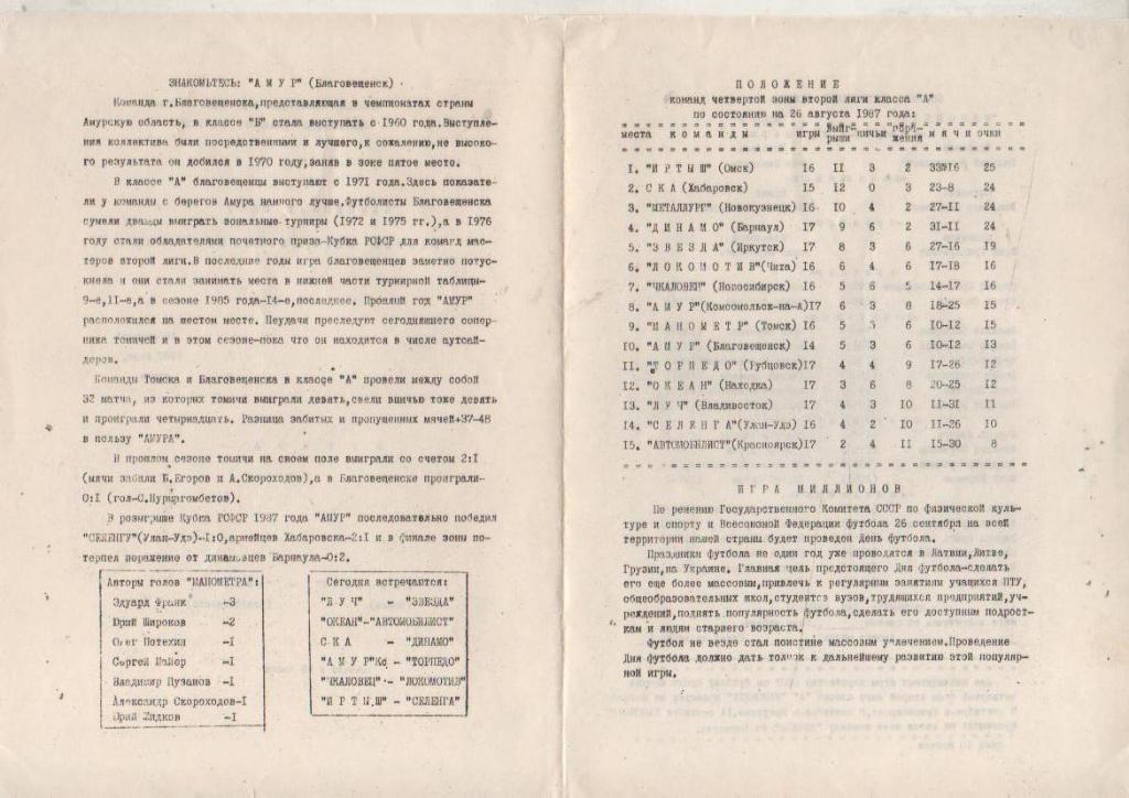 пр-ки футбол Манометр Томск - Амур Благовещенск 1987г. 1