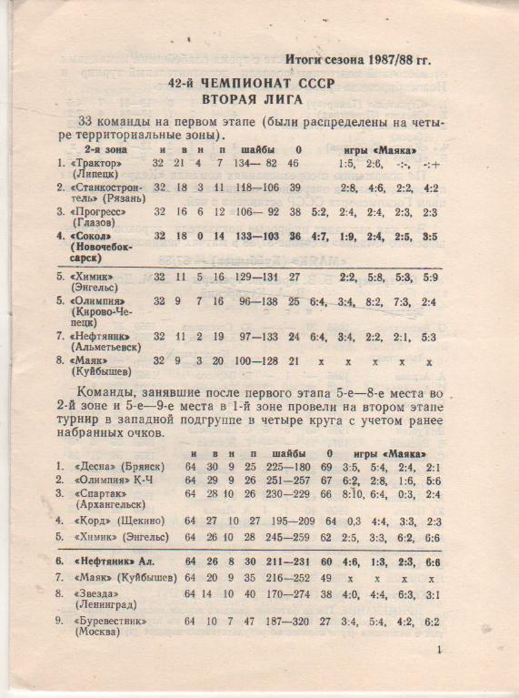 к/c хоккей с шайбой г.Куйбышев 1988г. 1-й этап 1