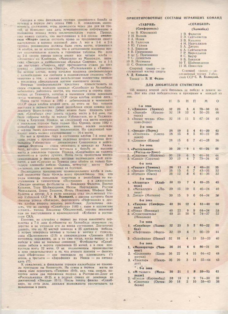 пр-ки футбол Таврия Симферополь - Сохибкор Халкабад 1986г. турнир за право 1