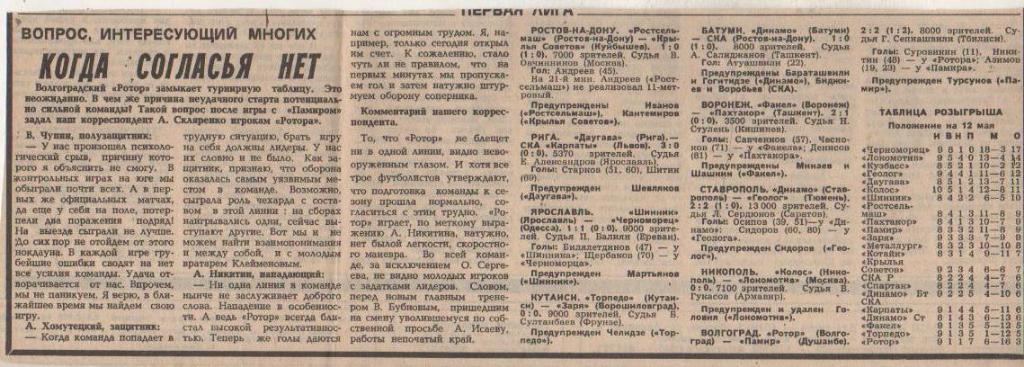 ст футбол П9 №13 отчеты о матчах Шинник Ярославль - Черноморец Одесса 1987г.
