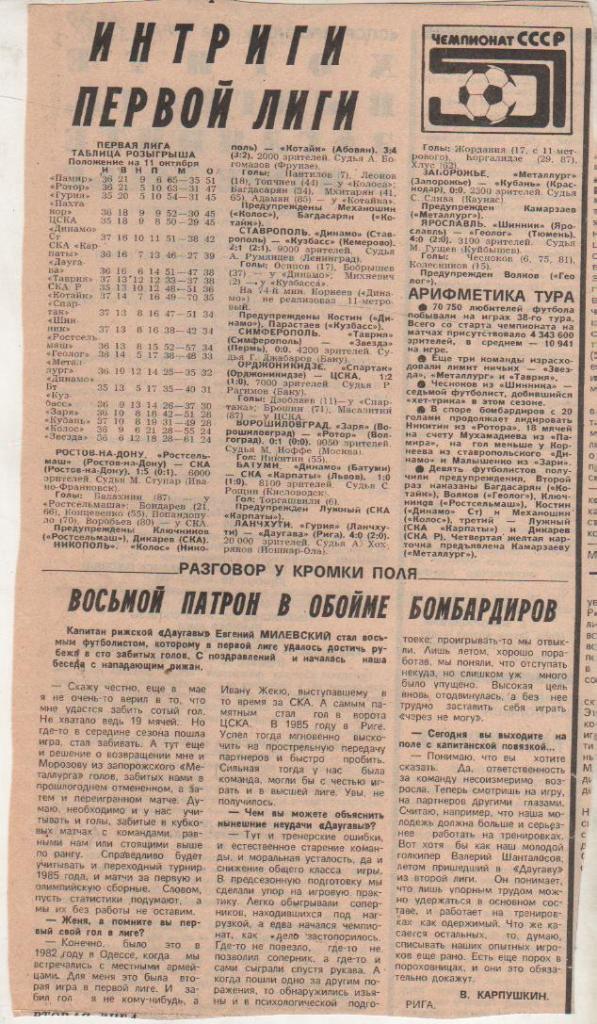 статьи футбол П9 №18 отчеты о матчах Шинник Ярославль - Геолог Тюмень 1988г.