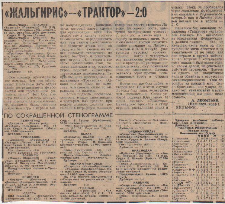стат футбол П9 №34 отчеты о матчах Динамо Ленинград - Кузбасс Кемерово 1979г