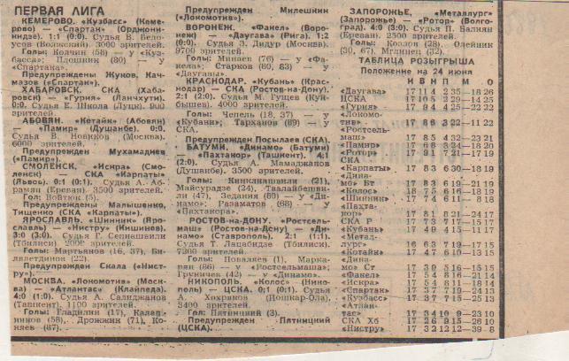 стат футбол П9 №123 отчет о матче Локомотив Москва - Атлантас Клайпеда 1986г