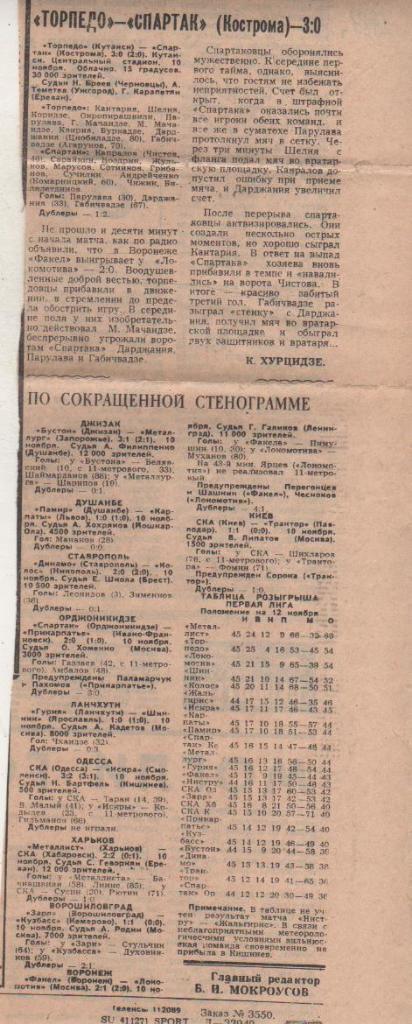 стат футбол П9 №128 отчеты о матчах Факел Воронеж - Локомотив Москва 1981г.