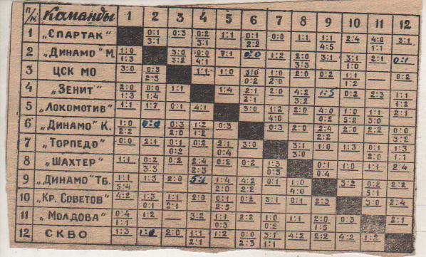 буклет футбол неполная итоговая таблица результатов Высшая лига (Основа) 1959г.