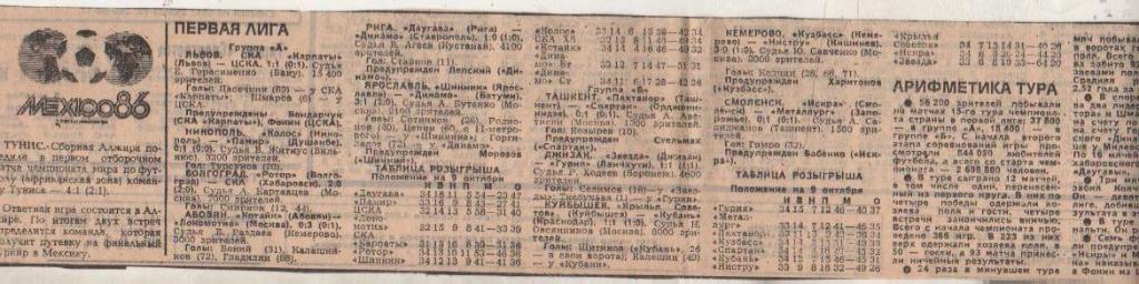 стат футбол П9 №143 отчеты о матчах Котайк Абовян - Локомотив Москва 1985г.