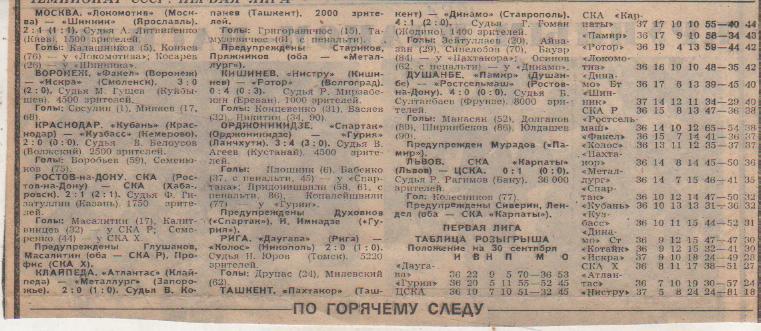 стат футбол П9 №154 отчет о матче Локомотив Москва - Шинник Ярославль 1986г.