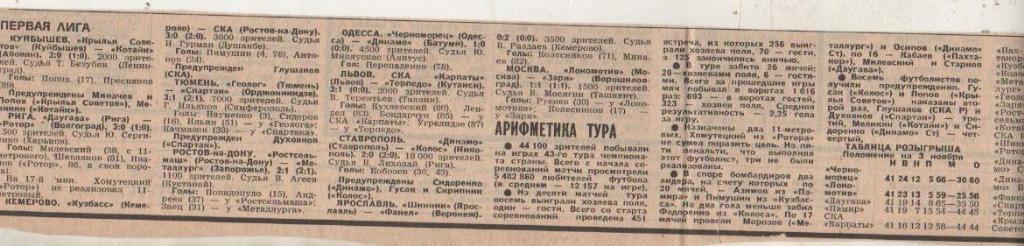 стат футбол П9 №159 отчет о матче Локомотив Москва - Заря Ворошиловгр 1987г.
