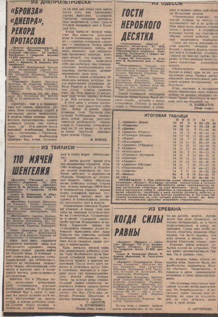 статьи футбол П9 №160 отчеты о матчах Днепр Днепропет -Торпедо Москва 1980г.