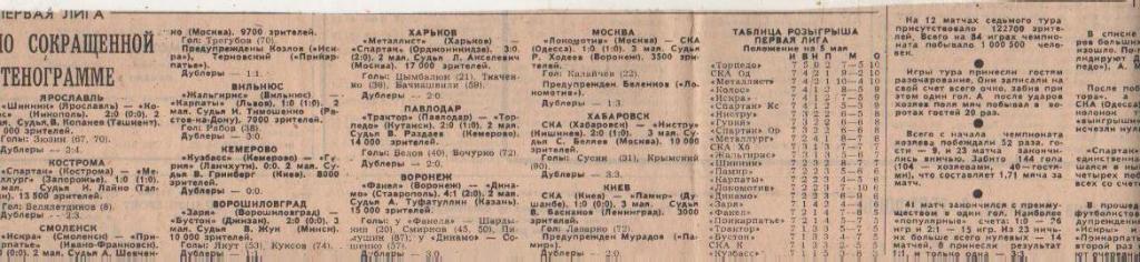 стат футбол П9 №234 отчет о матче Локомотив Москва - СКА Одесса 1981г.