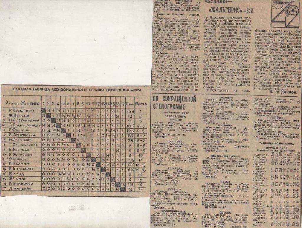 стат футбол П9 №265 отчет о матче Терек Грозный - Шинник Ярославль 1979г.