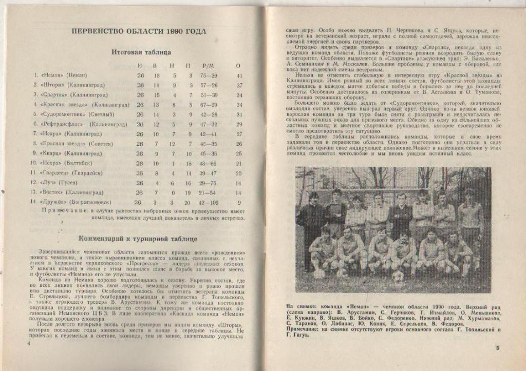 к/c футбол г.Калининград областные соревнования 1991г. 1