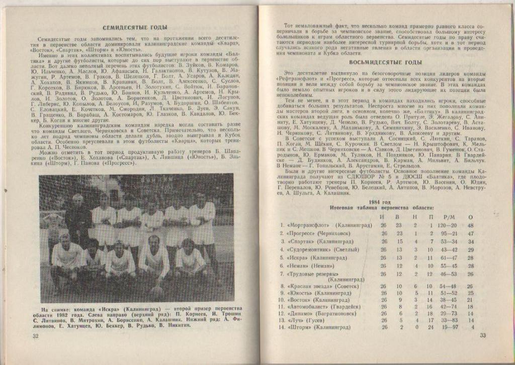 к/c футбол г.Калининград областные соревнования 1991г. 3