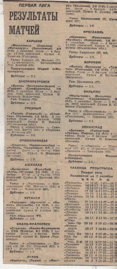 ста футбол П9 №284 отчеты о матчах Шинник Ярославль - Кузбасс Кемерово 1979г
