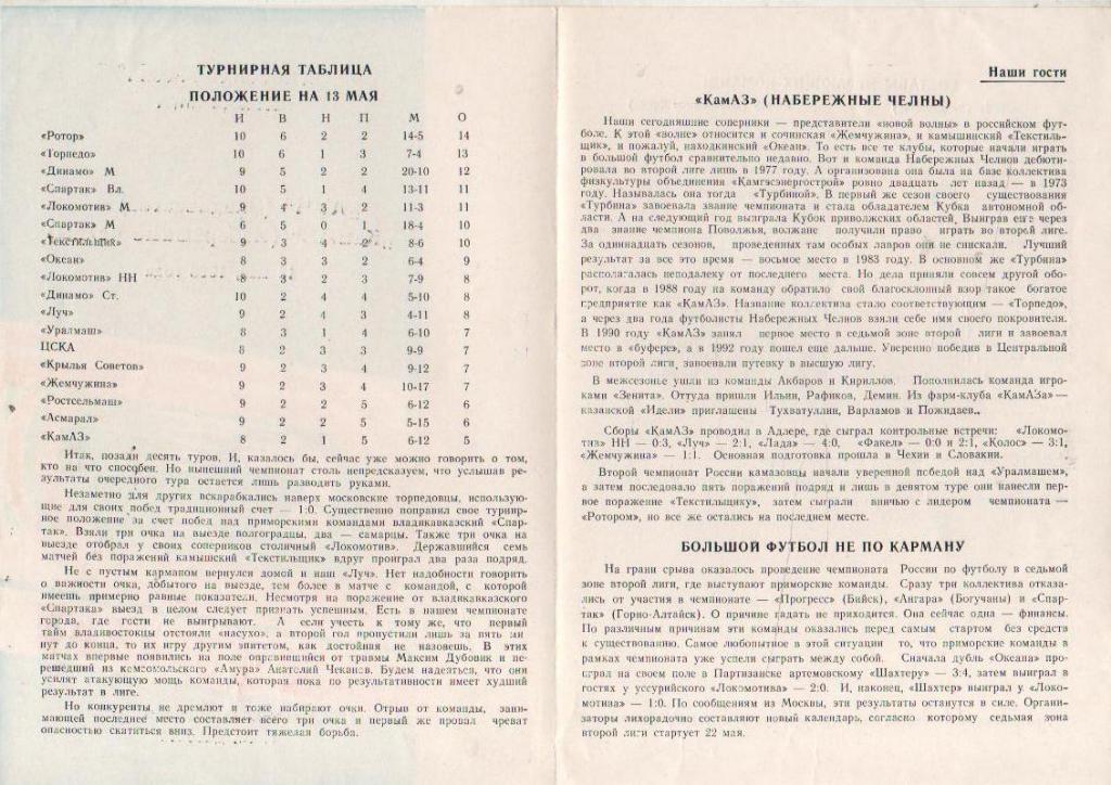пр-ки футбол Луч Владивосток - КАМАЗ Набережные Челны 1993г. 1