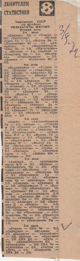 стать футбол П9 №286 результаты матчей 2,4,5,6,7-я зона Вторая лига 1972г.