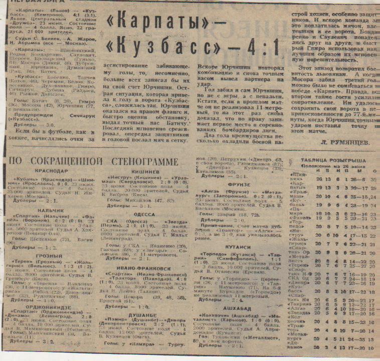 стат футбол П9 №289 отчет о матче Кубань Краснодар - Шинник Ярославль 1979г.