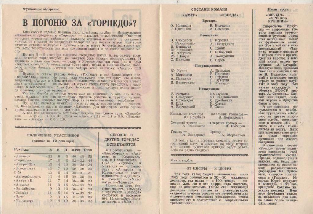 пр-ка футбол Амур Благовещенск - Звезда Иркутск 1980г. 12 сентября 1