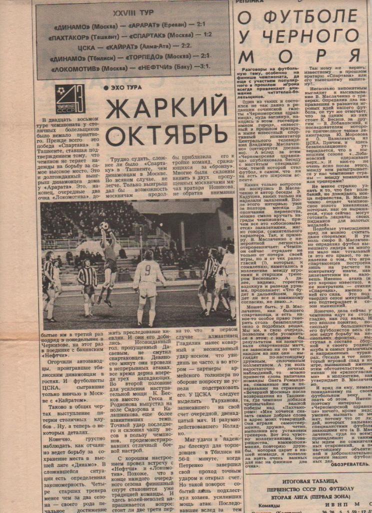 статьи футбол П9 №374 статья Жаркий октябрь эхо тура 1980г.