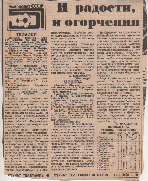статьи футбол П9 №378 отчеты о матчах Динамо Москва - Нефтчи Баку 1988г.