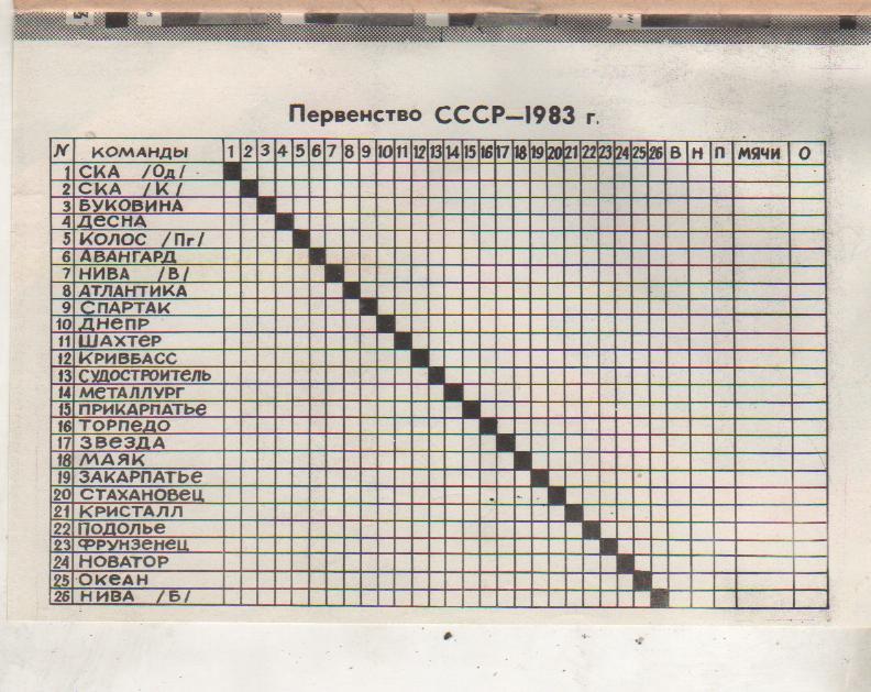 к/c футбол г.Кировоград 1983г. 3