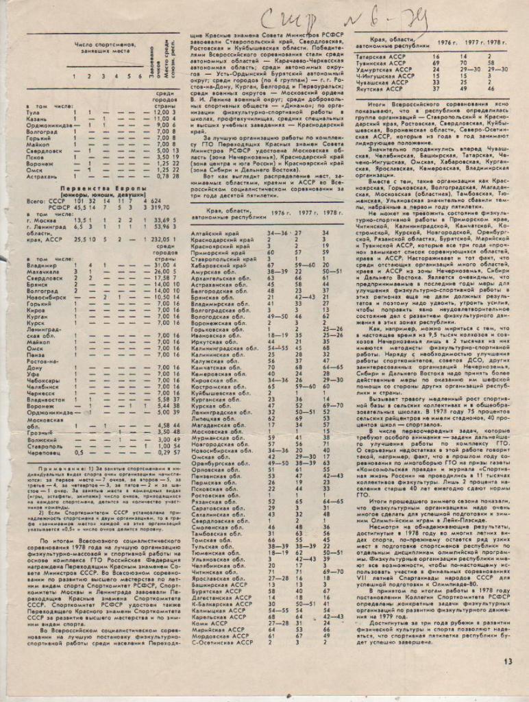 выр из журналов футбол Кожаный мяч - именинник 1979г. 1