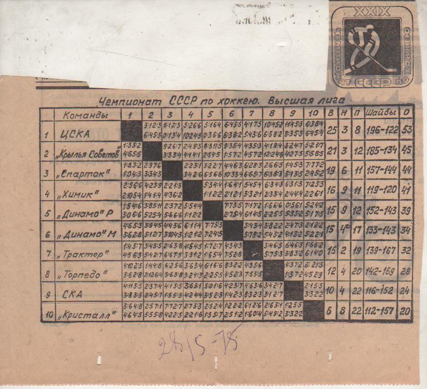 буклет хоккей с шайбой итоговая таблица результатов Высшая лига 1974 - 1975гг.