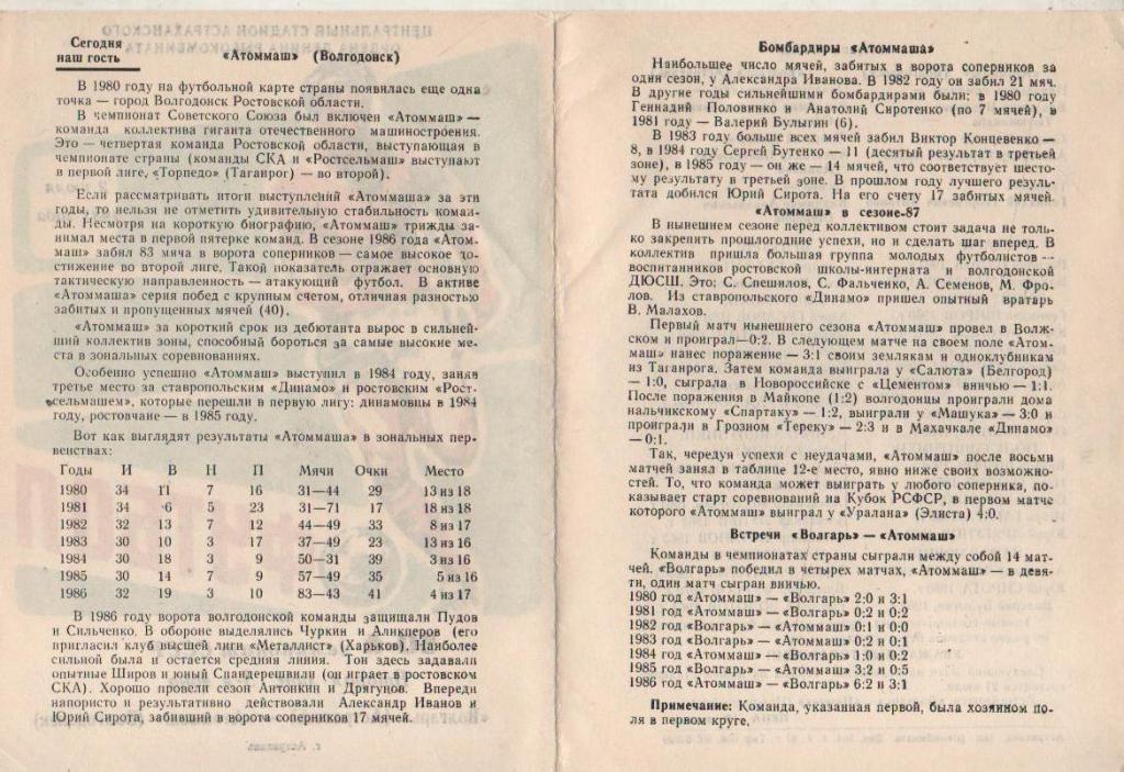 пр-ка футбол Волгарь Астрахань - Аттомаш Волгодонск 1987г. 1